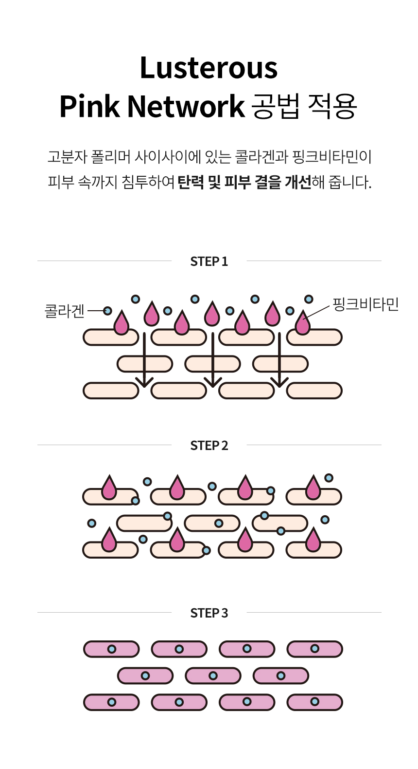 투엑스알 콜라겐 리미티드 세트 표4.jpg